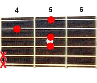 Cm6 guitar chord diagram