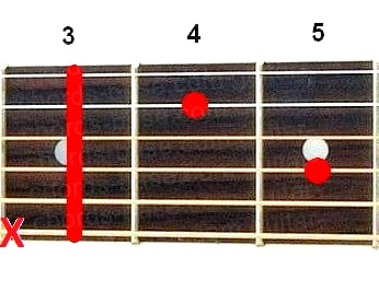 Cm7 guitar chord diagram