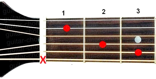 Cmaj guitar chord diagram