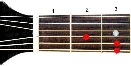 Cmaj7 guitar chord diagram