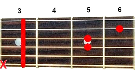 Csus4 guitar chord diagram