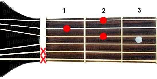 D7 guitar chord diagram