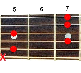 D7/6 guitar chord diagram