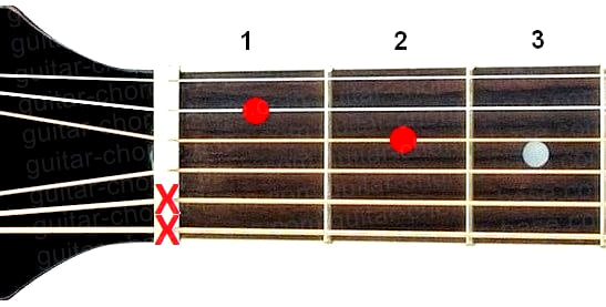 D7sus2 guitar chord diagram