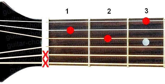 D7sus4 guitar chord diagram