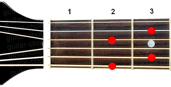 D9 guitar chord diagram