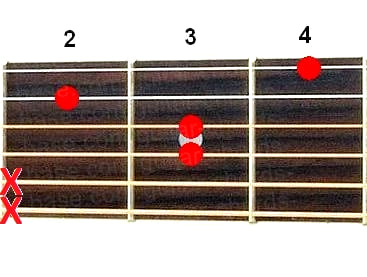 Db6 guitar chord diagram