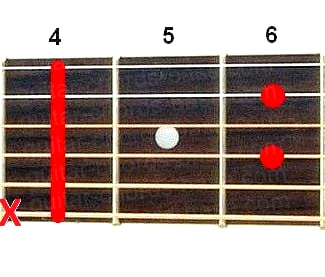 Db7 guitar chord diagram