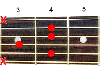 Db9 guitar chord diagram