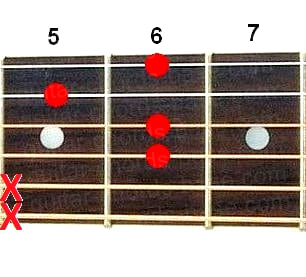 Dbm6 guitar chord diagram