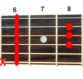 D# guitar chord diagram