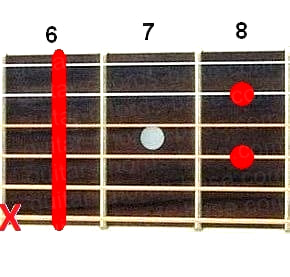 D#7 guitar chord diagram