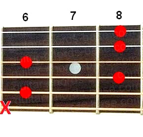 D#7/6 guitar chord diagram