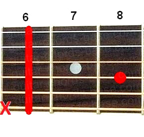 D#7sus2 guitar chord diagram