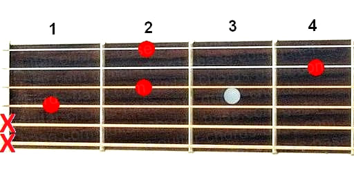 D#dim guitar chord diagram