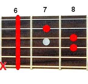 D#m guitar chord diagram