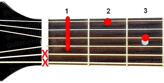 D#m6 guitar chord diagram