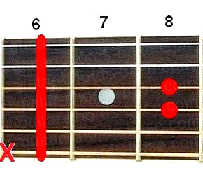 D#sus2 guitar chord diagram