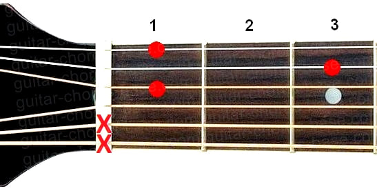 Ddim guitar chord diagram