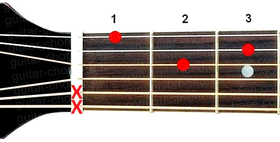 Dm guitar chord diagram