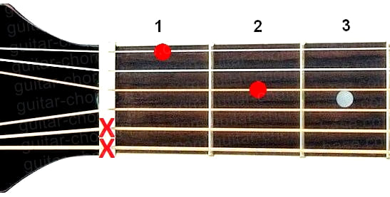 Dm6 guitar chord diagram