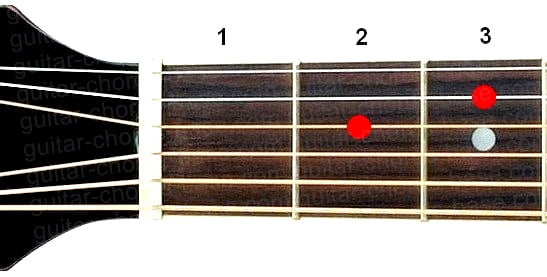 Dsus2 guitar chord diagram