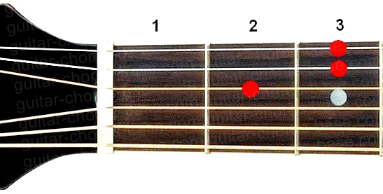 Dsus4 guitar chord diagram