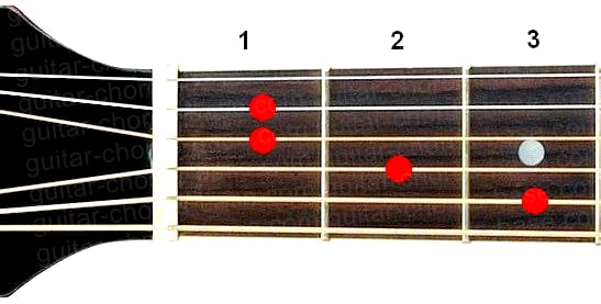 E+ guitar chord diagram