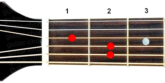 E guitar chord diagram