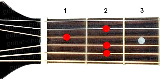 E6 guitar chord diagram