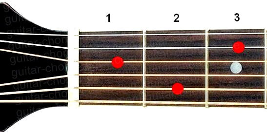 E7 guitar chord diagram