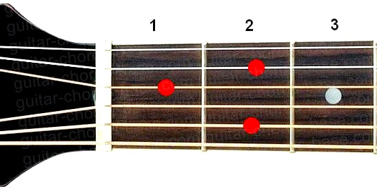 E7/6 guitar chord diagram