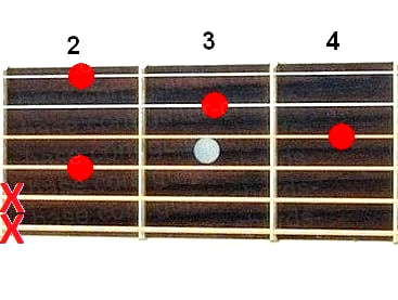 E7sus2 guitar chord diagram