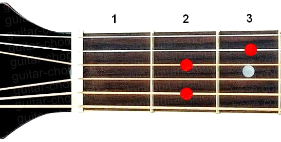 E7sus4 guitar chord diagram