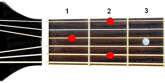 E9 guitar chord diagram