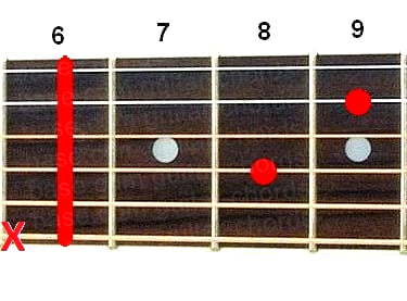 Eb7sus4 guitar chord diagram