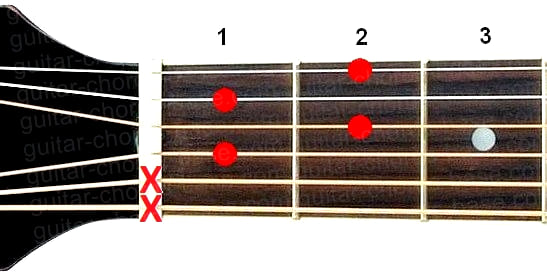 Ebdim7 guitar chord diagram