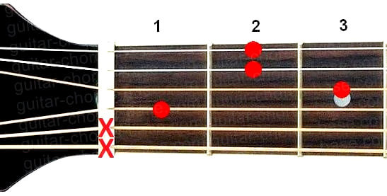 Ebm7 guitar chord diagram