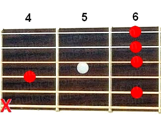 Ebm9 guitar chord diagram