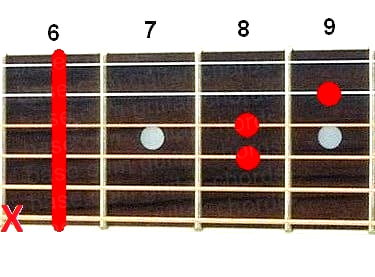 Ebsus4 guitar chord diagram