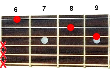 Edim guitar chord diagram