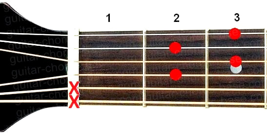 Edim7 guitar chord diagram