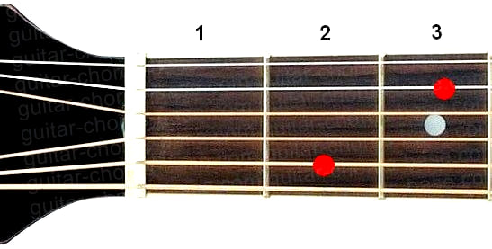 Em7 guitar chord diagram