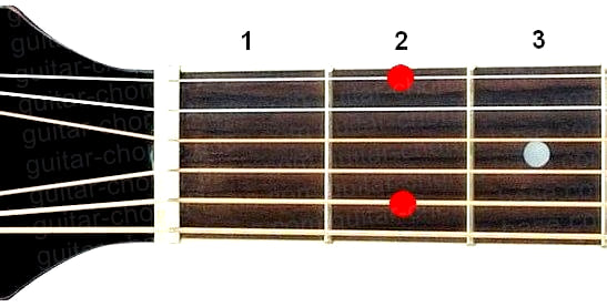 Em9 guitar chord diagram