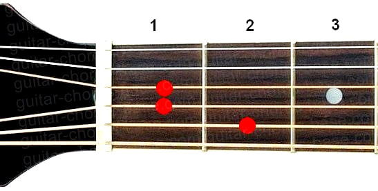 Emaj7 guitar chord diagram