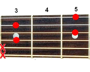 F6 guitar chord diagram