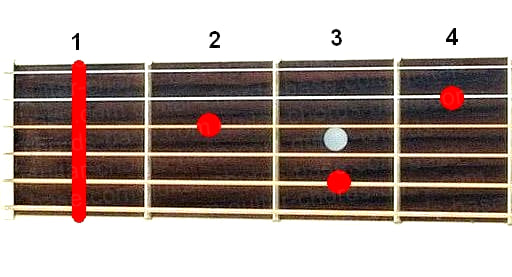 F7 guitar chord diagram