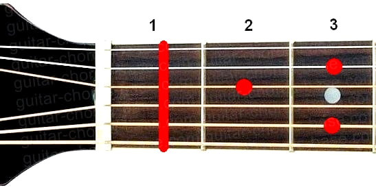 F7/6 guitar chord diagram