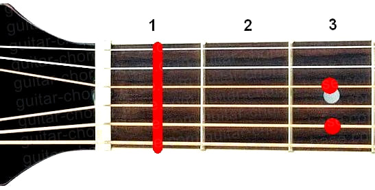 F7sus4 guitar chord diagram