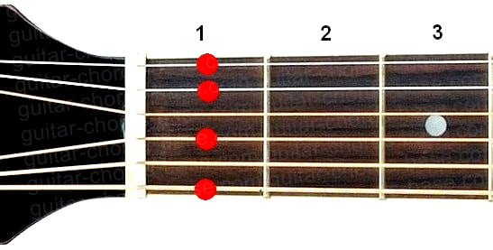 F9 guitar chord diagram